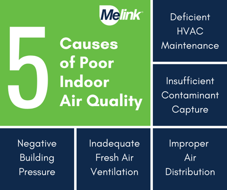 5 causes of Poor IAQ