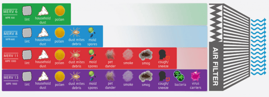 MERV filter rating for HVAC systems