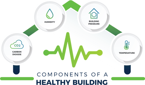 Components of building health