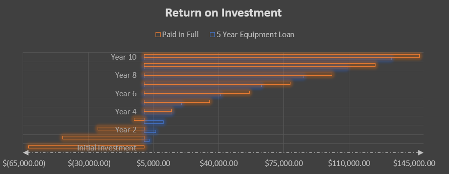 Intelli-Hood Return on Investment